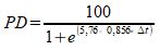 Vertical temperature difference