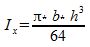 Moment of inertia X-direction