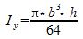 Moment of inertia Y-direction