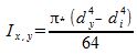 Moment of inertia