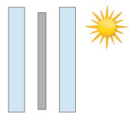 Integrerad solavskärmning