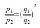 Affinity laws