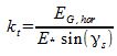 Diffuse radiation