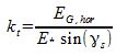 Diffuse radiation