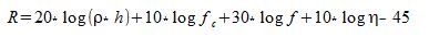 Reduction number